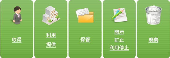 マイナンバー制度の運用の流れ