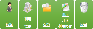 マイナンバー制度の運用の流れ