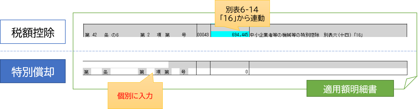 適用額明細書】適用法令名と金額について反映要否の仕組み