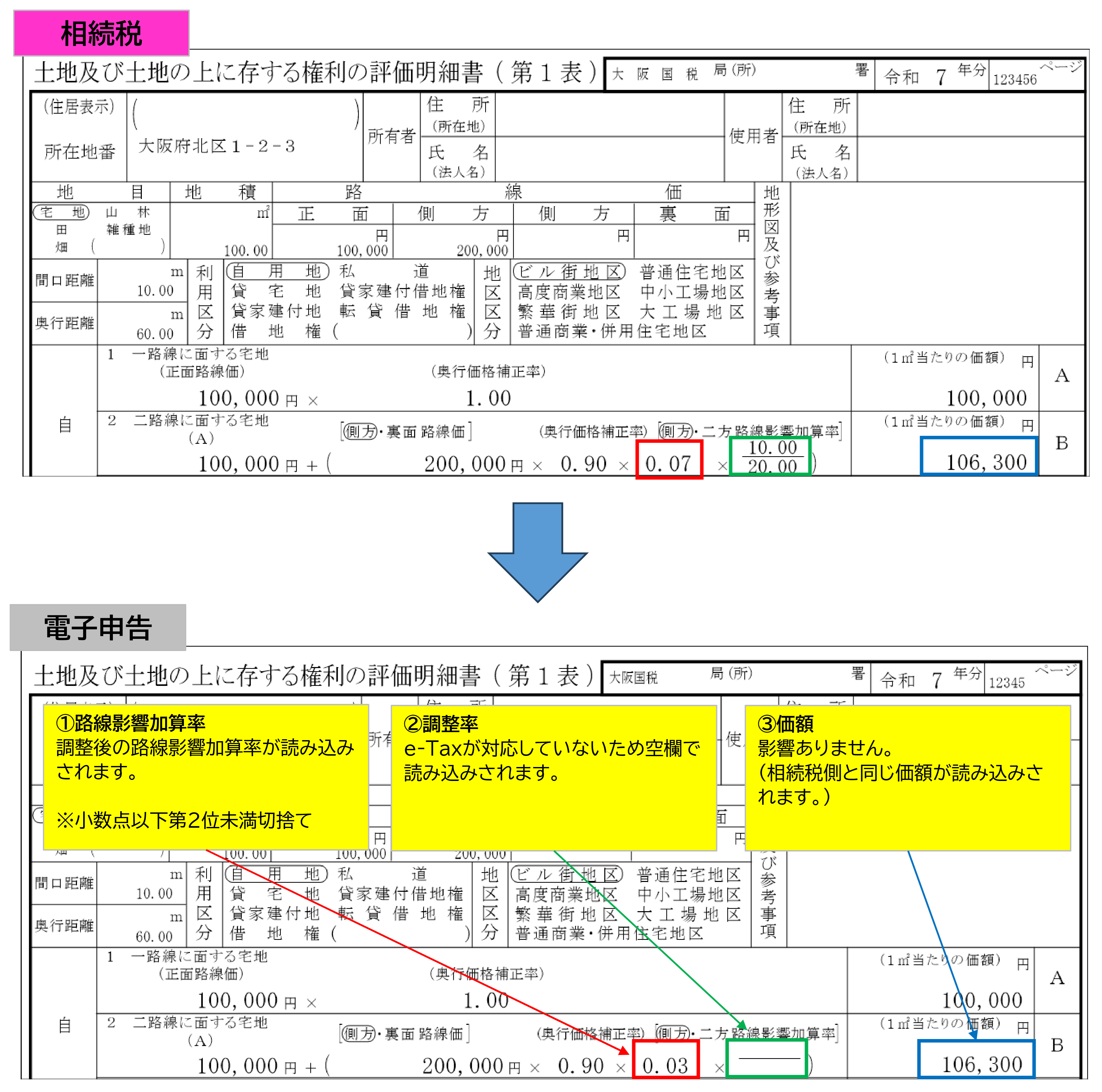 相続税/贈与税】メッセージ「C202144：e-Taxでは土地等の評｜Q＆A