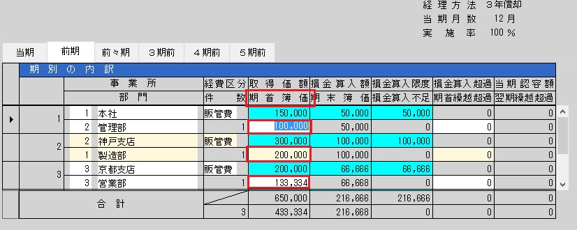 一括償却資産の損金算入額が計算されない｜Q＆A｜税務会計ソフト魔法陣