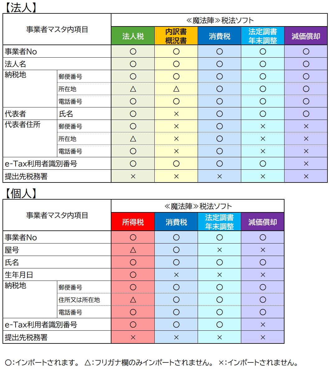 税務申告ソフト 魔法陣 法人税・地方税 令和6年度版 最新版 CD-
