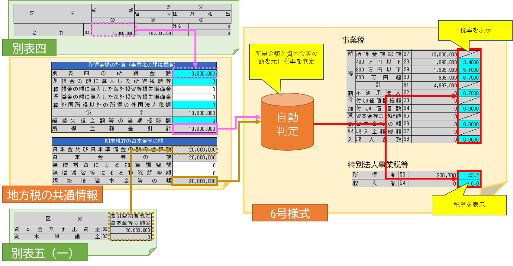 税務申告ソフト　魔法陣　法人税・地方税　令和7年度版　最新版　CD-ROM 税務申告ソフト 魔法陣 法人税・地方税 令和7年度版 最新版 CD-