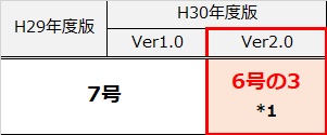 予定申告の様式はどちらを使えば良いのか【7号様式】【6号の3