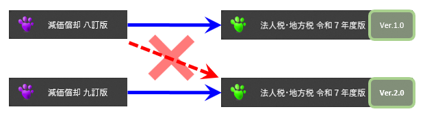 ≪魔法陣≫法人税・地方税とのデータ連動はできますか？｜Q＆A｜税務 