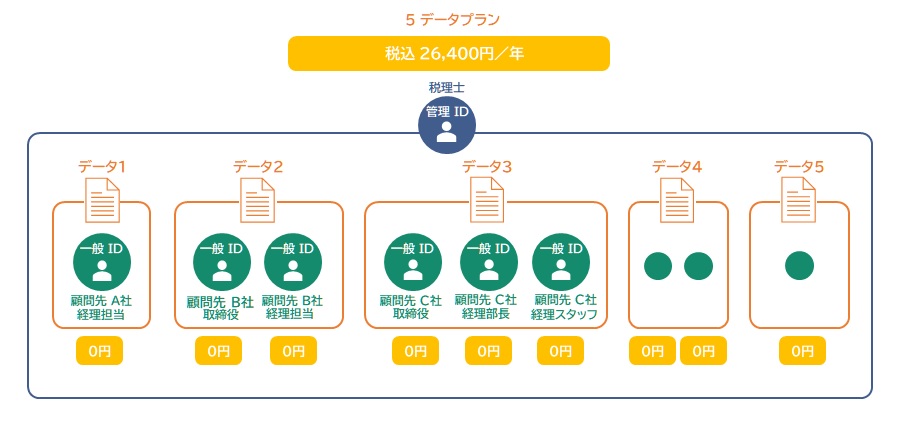 利用例1