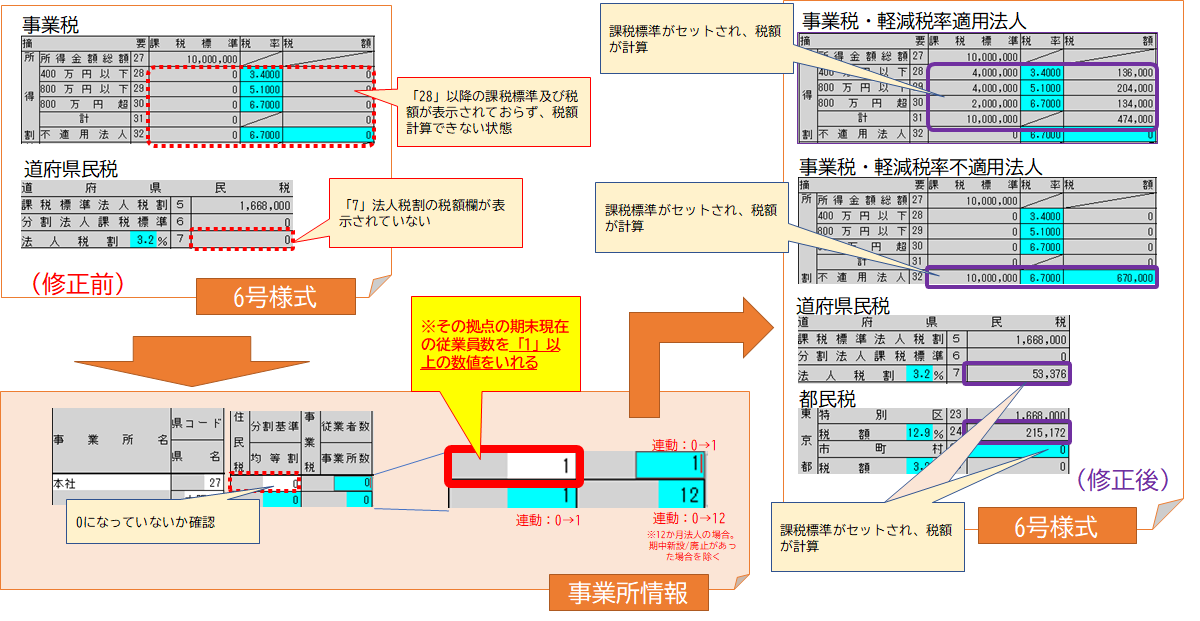 課税標準の金額及び税額が表示されない|Q&A|税務会計ソフト 課税標準の金額及び税額が表示されない|Q&A|税務会計ソフト