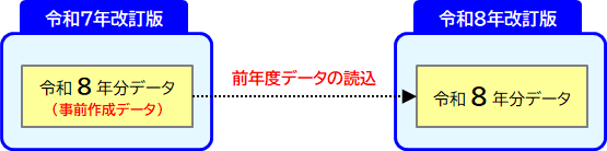 令和8年改訂版が到着する前に、事前に「令和8年分」のデー