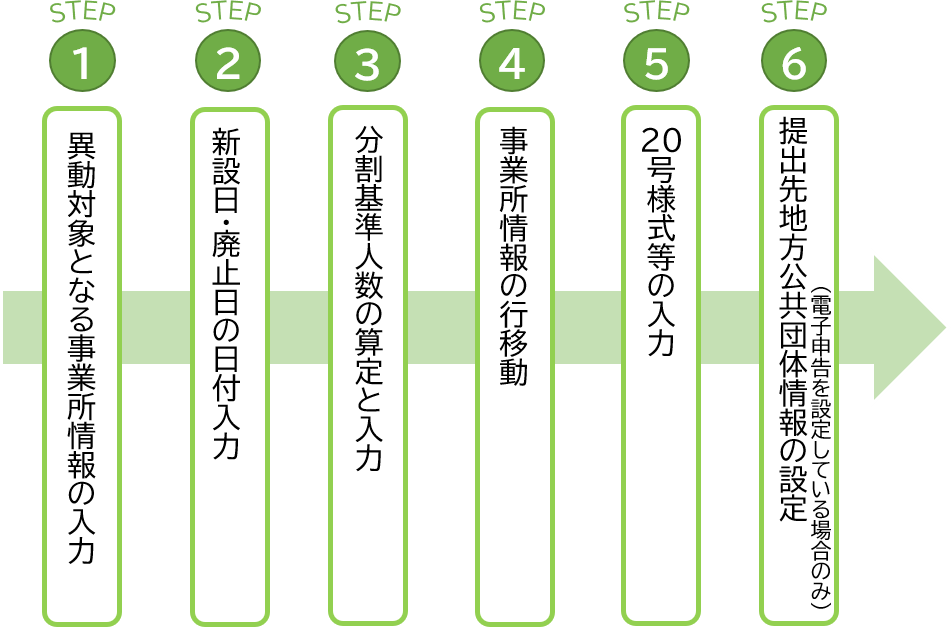 国内外の人気が集結 魔法陣法人税 地方税ＣＤ版 令和４年度版 6月7日新発売