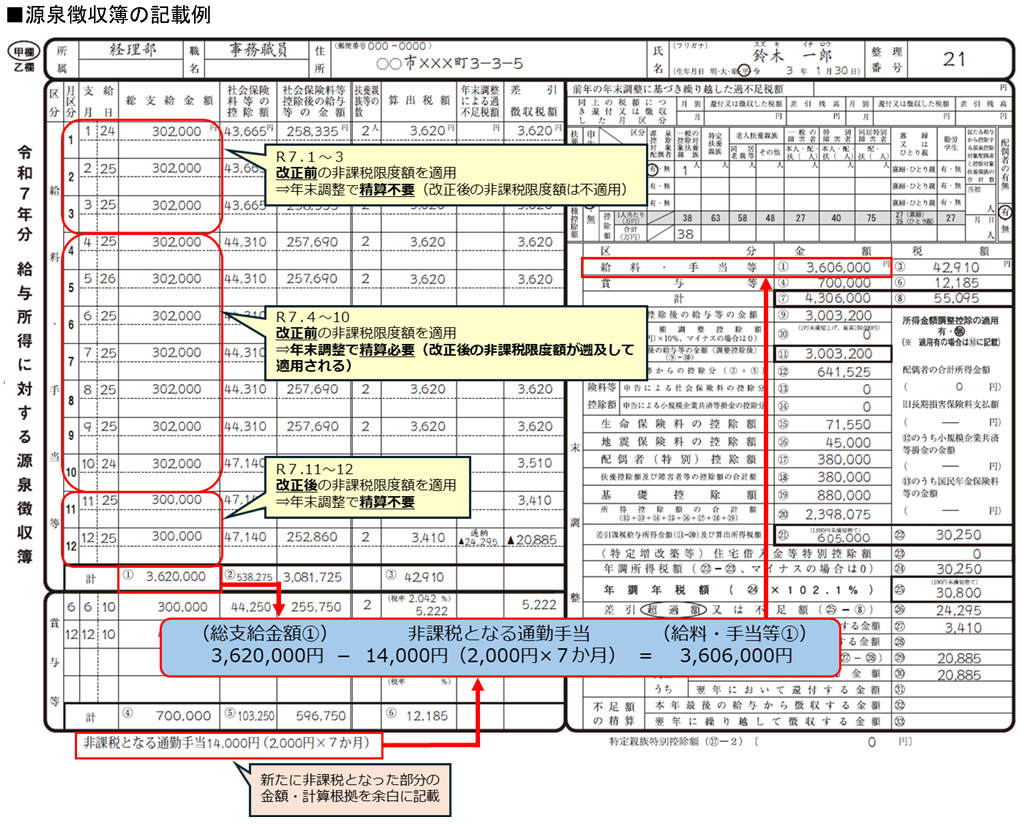 通勤手当の非課税限度額の引上げ」に関する魔法陣での処理方法｜Ｑ＆Ａ｜税務会計ソフト魔法陣