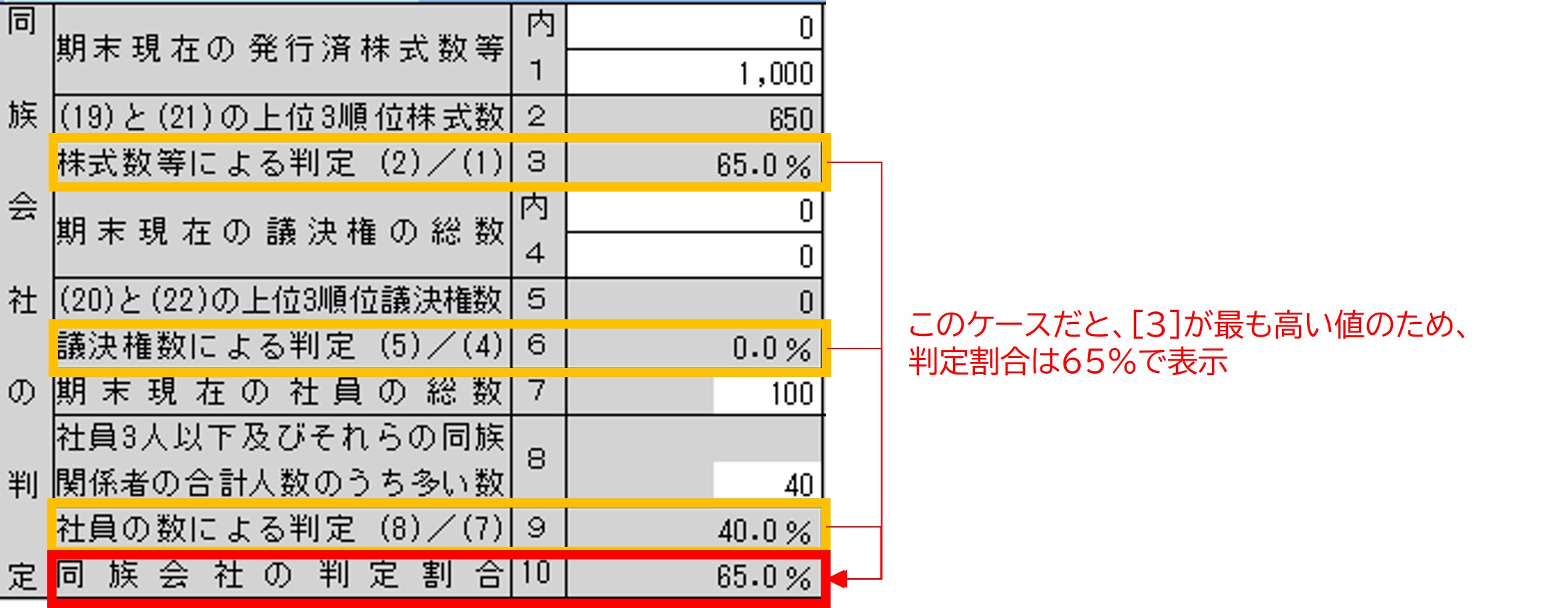 別表2】＜フローチャート＞同族会社判定の流れがしりたい｜Ｑ＆Ａ｜税務会計ソフト魔法陣