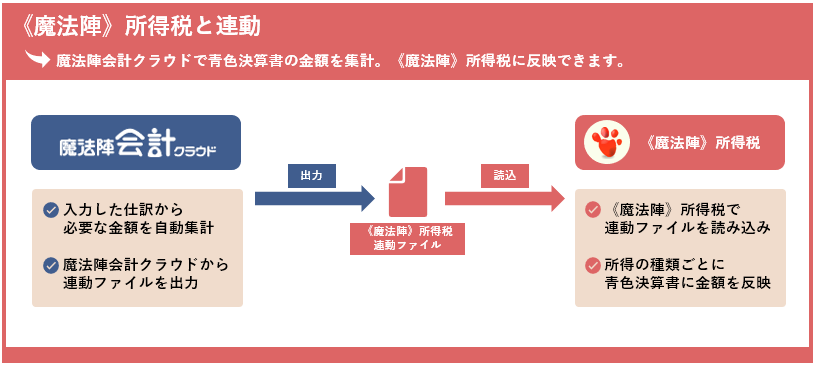 魔法陣》所得税との連動について｜Q＆A｜税務会計ソフト魔法陣