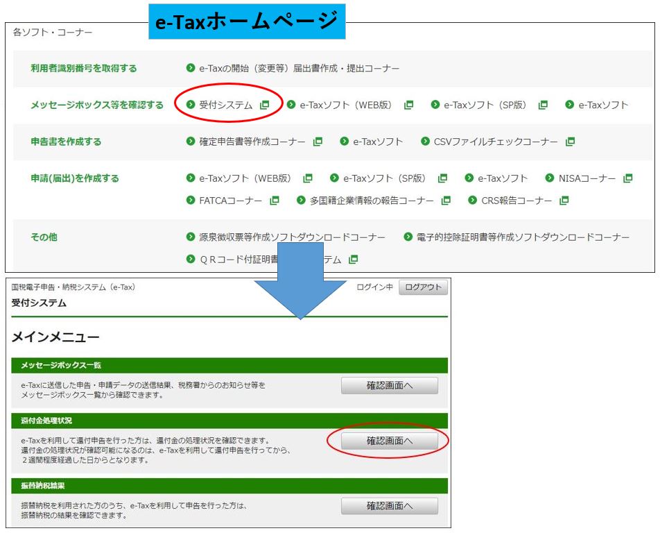 国税 還付 金 と は