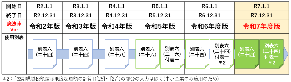 送料込み　合同会社の法制度と税制 合同会社の法制度と税制 | 葭田 英人, 葭田 英人 |本 | 通販