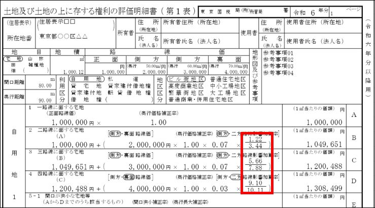 税務申告ソフト 魔法陣 法人税・地方税 令和7年度版 最新版 CD-