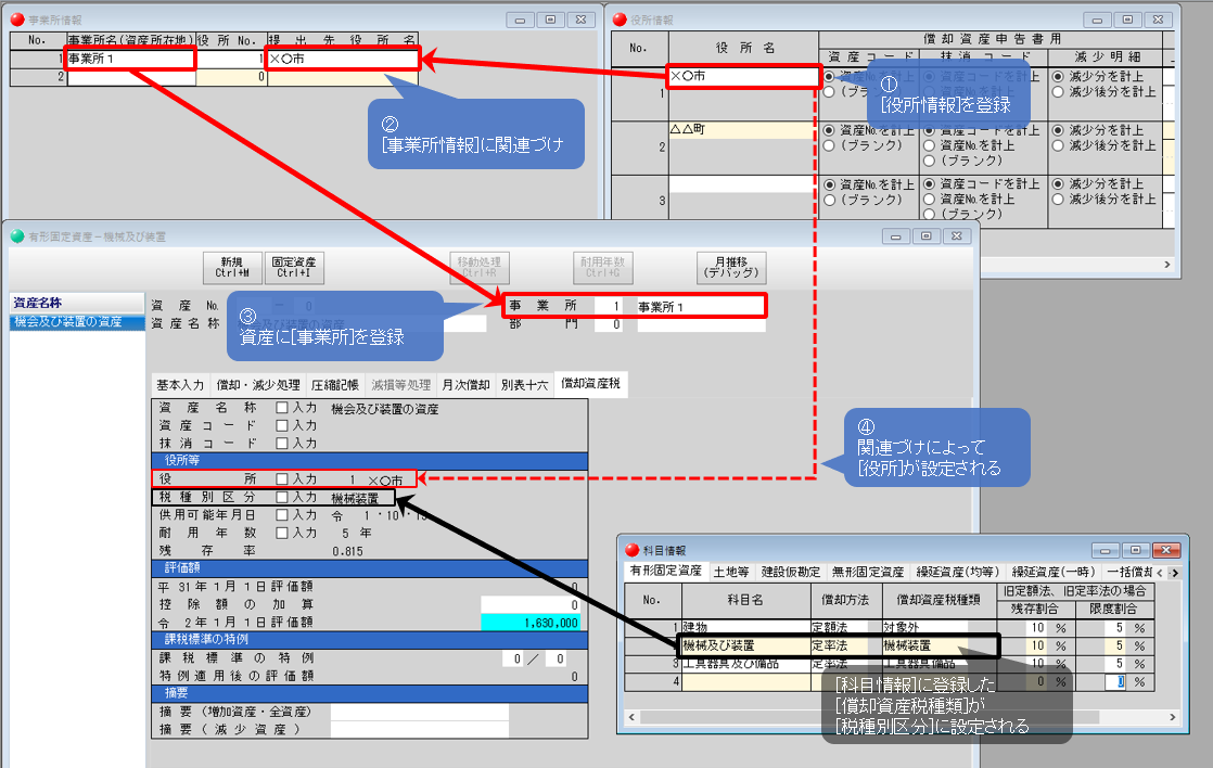 償却資産税の申告書作成手順が知りたい｜Q＆A｜税務会計ソフト魔法陣