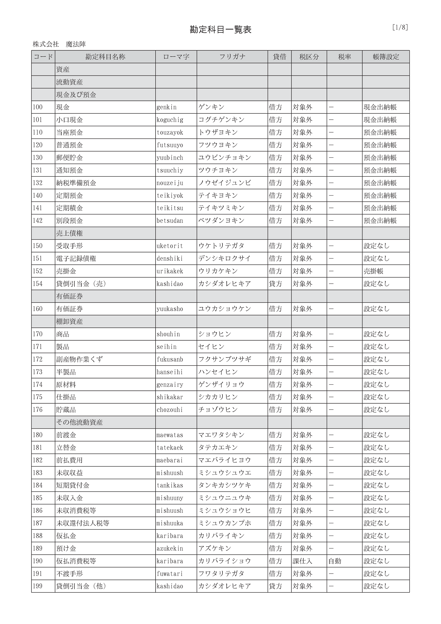 勘定科目一覧表 魔法陣会計クラウド