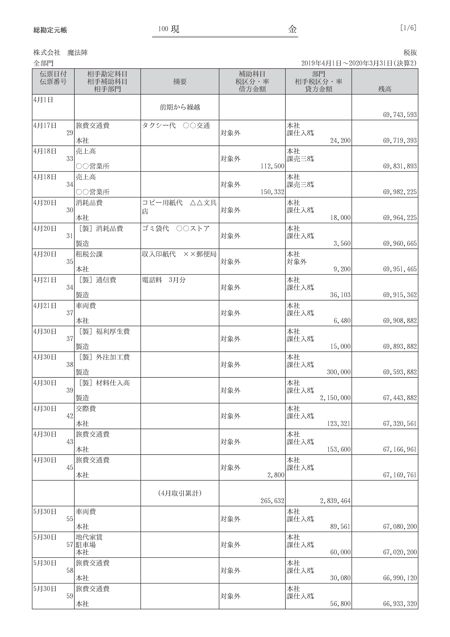 総勘定元帳