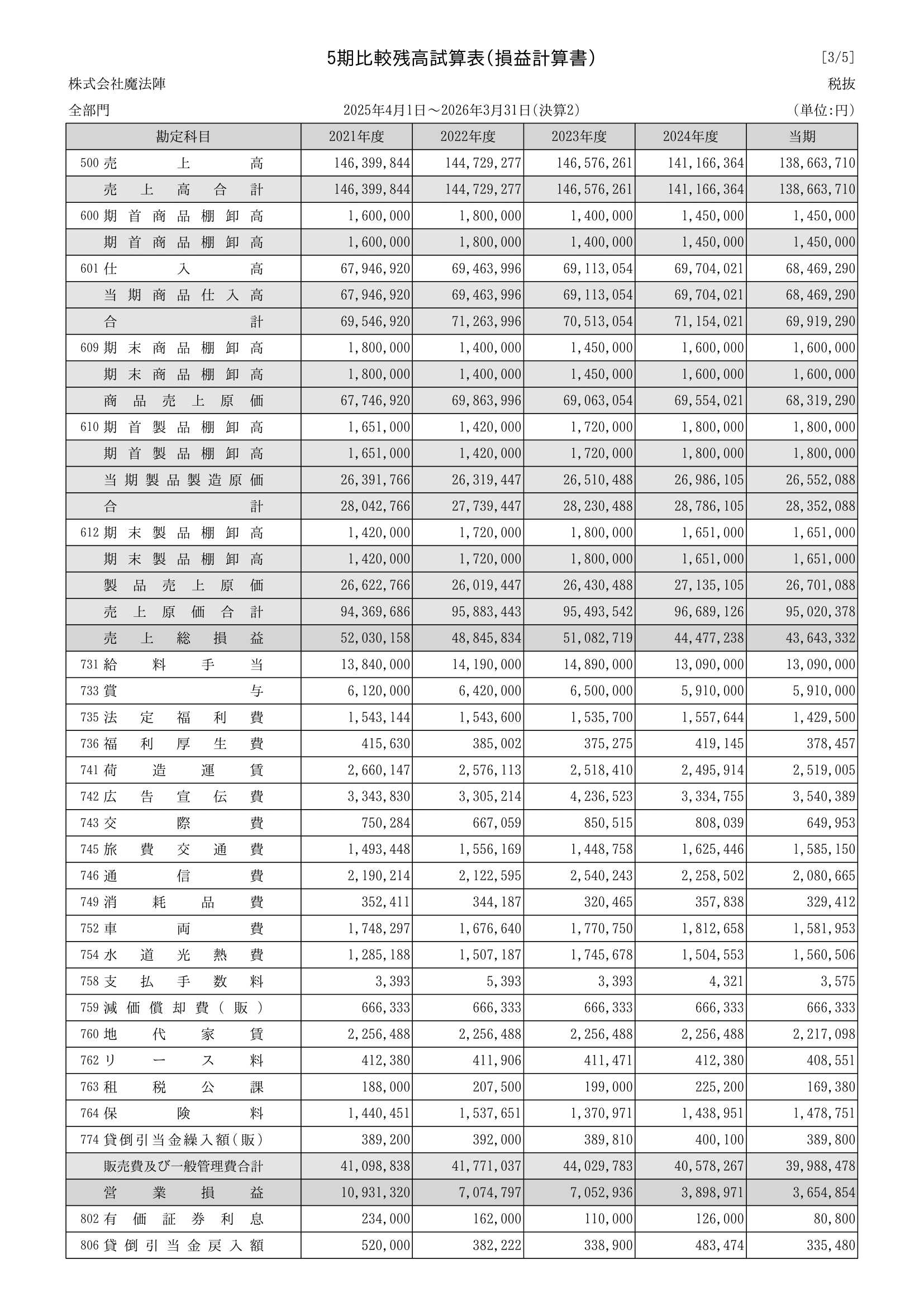 5期比較残高試算表 損益計算書 魔法陣会計クラウド