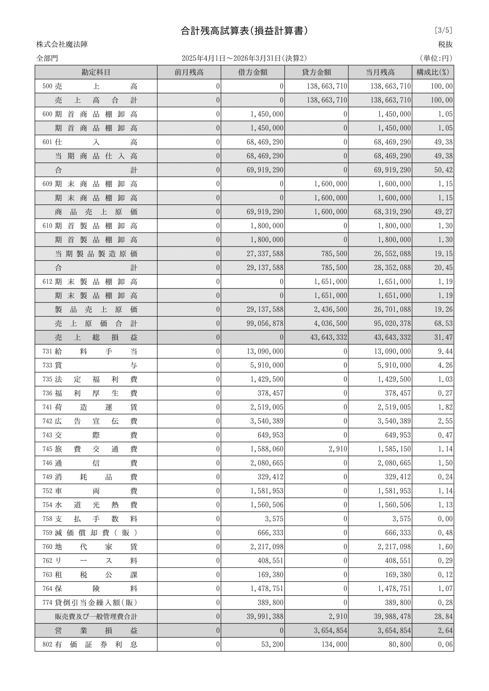 合計残高試算表 損益計算書 魔法陣会計クラウド