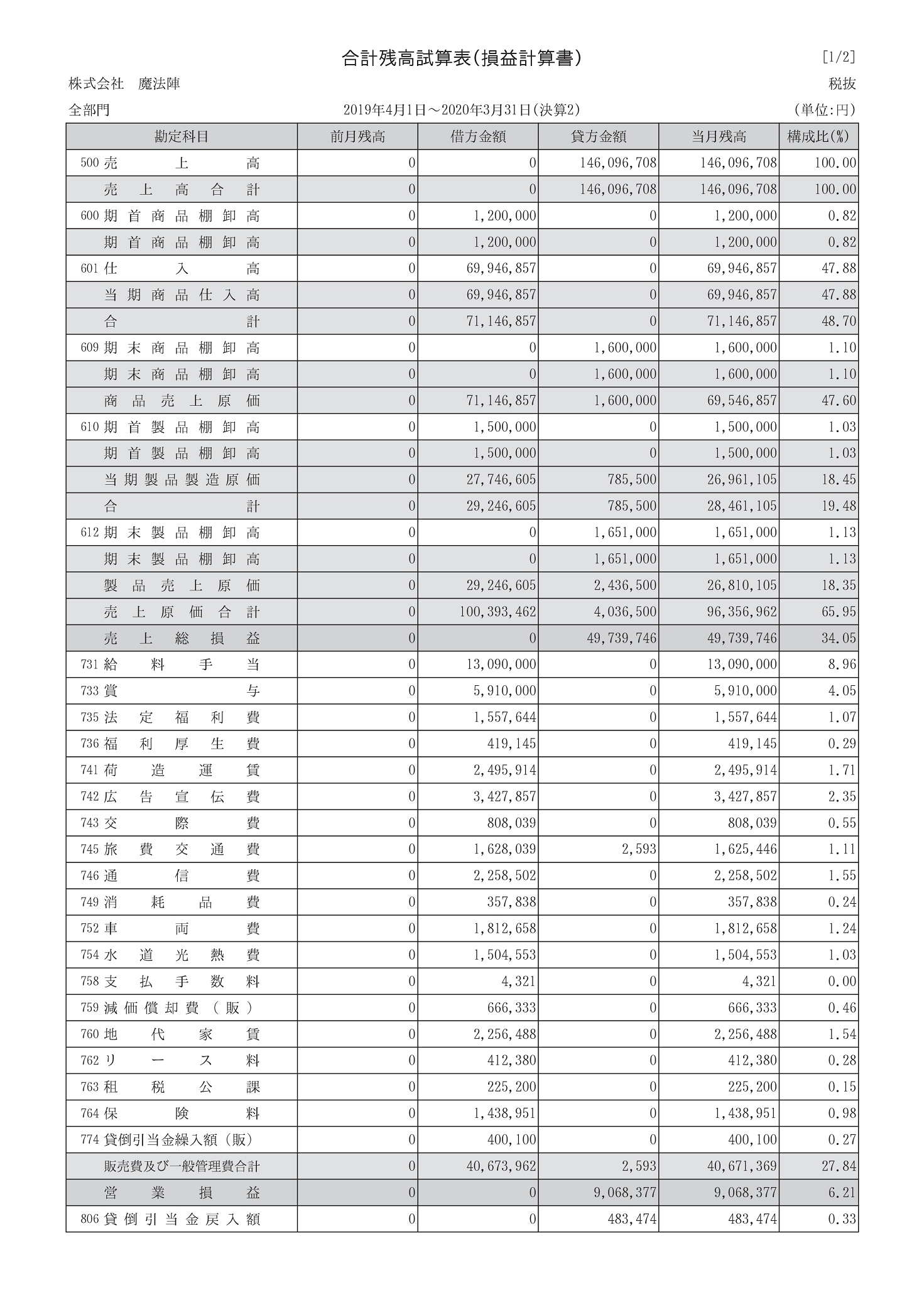 東京ビジネス 合計残高試算表 (建設・科目印刷・消費税無) 平成18年 