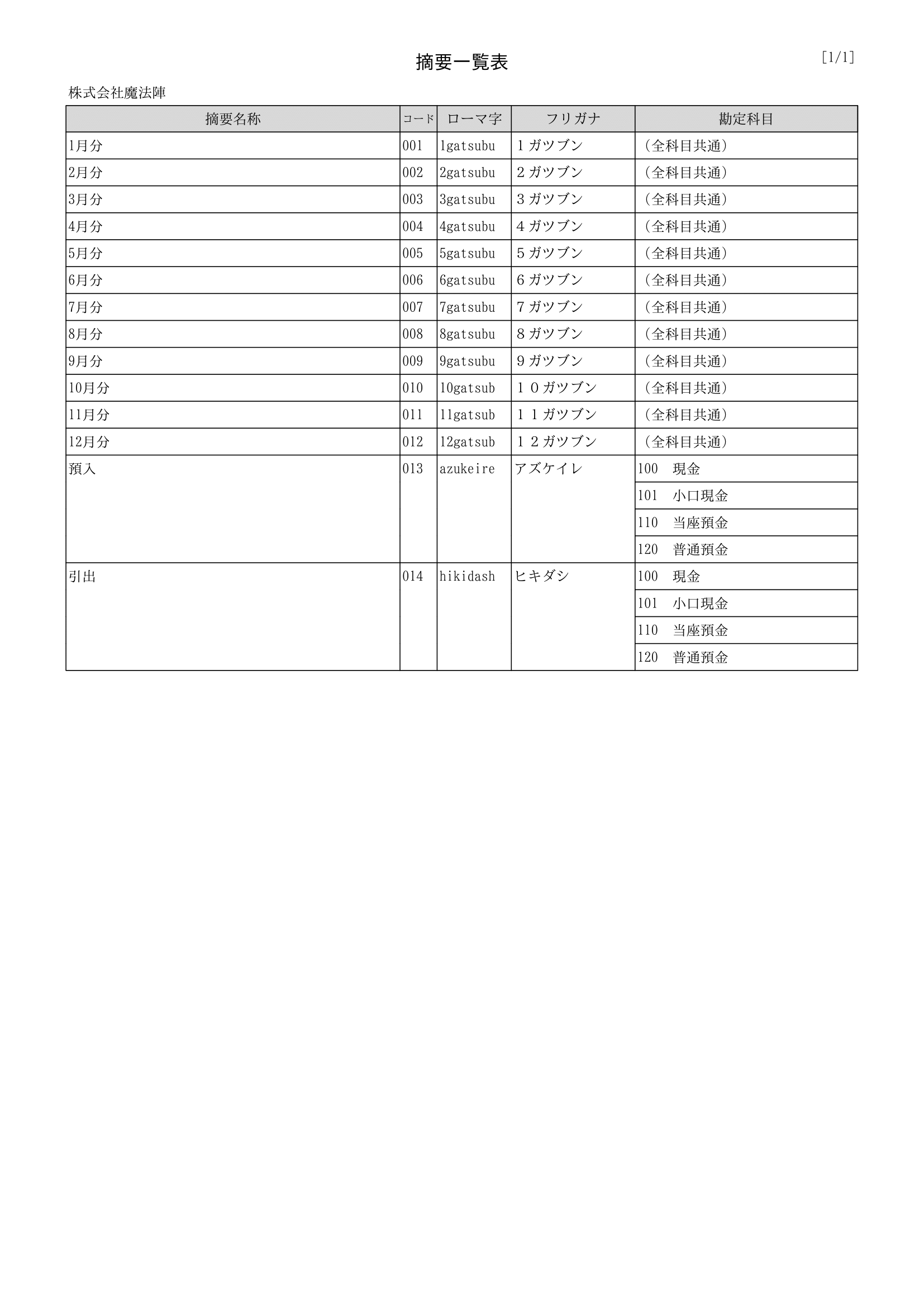 摘要一覧表 魔法陣会計クラウド 摘要一覧表 魔法陣会計クラウド