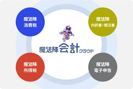 操作画面