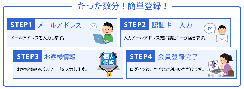 たった数分！簡単登録！ STEP1 メールアドレス → STEP2 認証キー → STEP3 お客様情報 → STEP4 会員登録完了